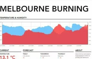 Melbourne Burning